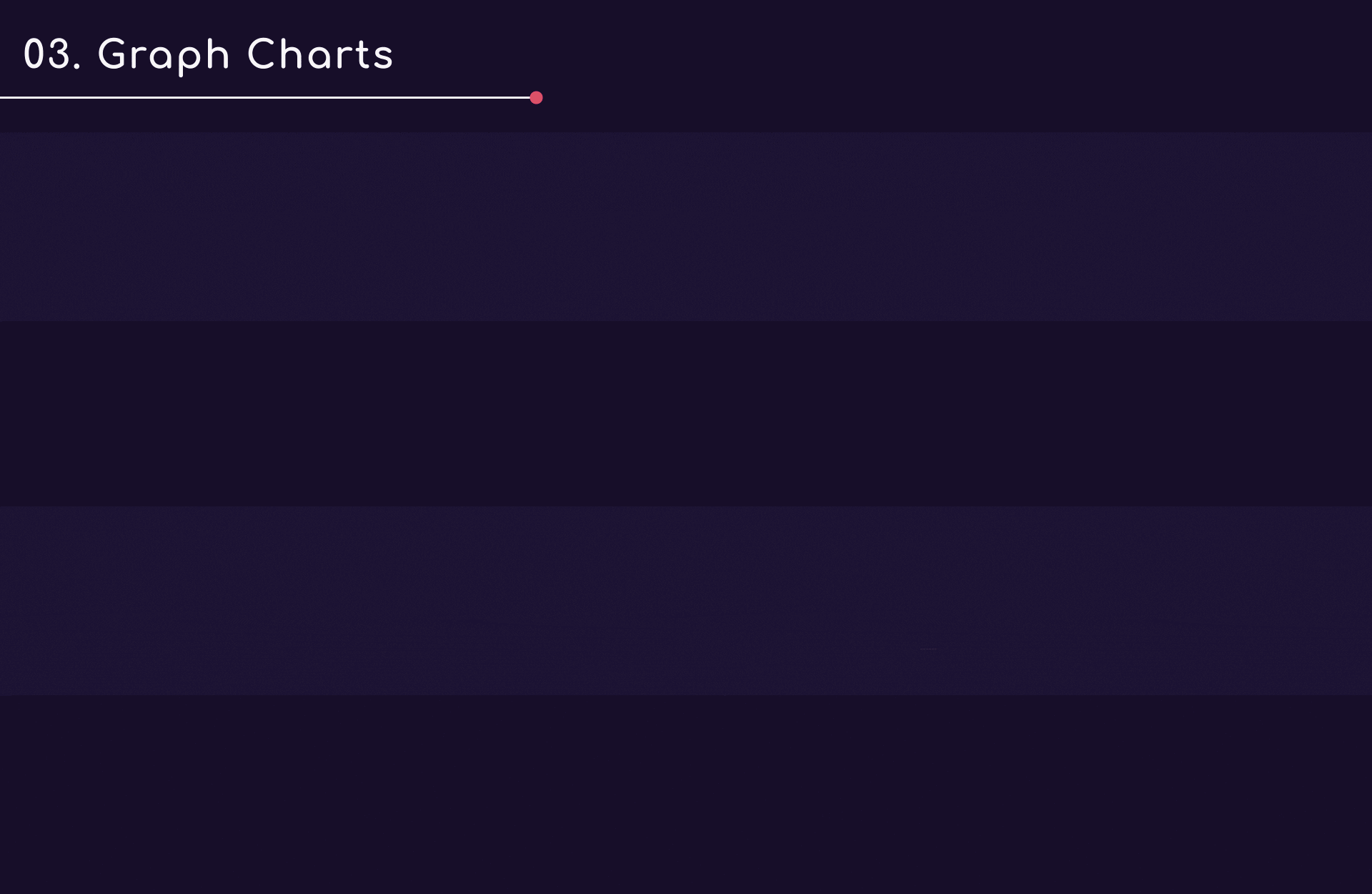 03. Graph Charts